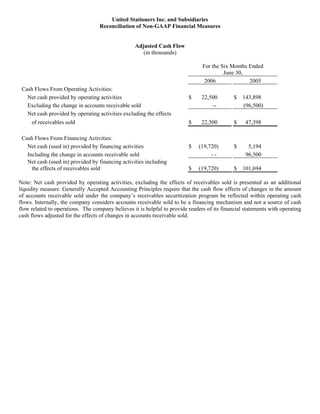 United Stationers Inc. and Subsidiaries
                                   Reconciliation of Non-GAAP Financial Measures


                                                   Adjusted Cash Flow
                                                      (in thousands)

                                                                                For the Six Months Ended
                                                                                         June 30,
                                                                                 2006              2005
 Cash Flows From Operating Activities:
   Net cash provided by operating activities                              $     22,500        $   143,898
   Excluding the change in accounts receivable sold                                 --            (96,500)
   Net cash provided by operating activities excluding the effects
     of receivables sold                                                  $     22,500        $    47,398

 Cash Flows From Financing Activities:
   Net cash (used in) provided by financing activities                    $    (19,720)       $     5,194
   Including the change in accounts receivable sold                                 --             96,500
   Net cash (used in) provided by financing activities including
     the effects of receivables sold                                      $    (19,720)       $   101,694

Note: Net cash provided by operating activities, excluding the effects of receivables sold is presented as an additional
liquidity measure. Generally Accepted Accounting Principles require that the cash flow effects of changes in the amount
of accounts receivable sold under the company’s receivables securitization program be reflected within operating cash
flows. Internally, the company considers accounts receivable sold to be a financing mechanism and not a source of cash
flow related to operations. The company believes it is helpful to provide readers of its financial statements with operating
cash flows adjusted for the effects of changes in accounts receivable sold.
 