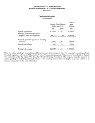 United Stationers Inc. and Subsidiaries
                                   Reconciliations of Non-GAAP Financial Measures
                                                        (unaudited)


                                                  Net Capital Spending
                                                      (in thousands)

                                                                                            Forecast
                                                                  For the Three Months       Year
                                                                    Ended March 31,         Ending
                                                                      2004        2003        2004
                   Capital expenditures                           $ 2,358       $ 1,087    $ 20,000
                   Proceeds from the disposition of
                                                                      (4,702)       (26)    (10,000)
                    property, plant and equipment

                   Net cash (provided by) used in investing
                                                                      (2,344)     1,061      10,000
                    activities
                   Capitalized software                                 686        394        5,000

                   Net capital spending                           $ (1,658) $ 1,455        $ 15,000

Note: Net capital spending is provided as an additional measure of investing activities. The company’s accounting policy is
to include capitalized software in “Other Assets.” GAAP requires that changes in “Other Assets” be included on the cash
flow statements under the caption “Net Cash Provided by Operating Activities.” The company internally measures its
capital spending by including capitalized software. The company believes that it is helpful to provide readers of its
financial statements with this same information.
 
