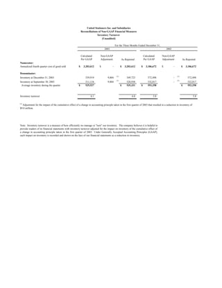 United Stationers Inc. and Subsidiaries
                                                              Reconciliations of Non-GAAP Financial Measures
                                                                             Inventory Turnover
                                                                                 (Unaudited)

                                                                                               For the Three Months Ended December 31,
                                                                                   2003                                                         2002

                                                              Calculated       Non-GAAP                                    Calculated       Non-GAAP
                                                              Per GAAP         Adjustment                                  Per GAAP         Adjustment
                                                                                                      As Reported                                                As Reported
Numerator:
Annualized fourth quarter cost of good sold               $     3,203,612     $            -          $   3,203,612    $     3,186,672      $          -         $   3,186,672

Denominator:
                                                                                                (1)                                                        (1)
Inventory at December 31, 2003                                    539,919             9,804                549,723             572,498                 -              572,498
                                                                                                (1)                                                        (1)
Inventory at September 30, 2003                                   511,134             9,804                520,938             532,017                 -              532,017
 Average inventory during the quarter                     $       525,527                             $    535,331     $       552,258                           $    552,258



Inventory turnover                                                    6.1                                       6.0                5.8                                       5.8

(1)
    Adjustment for the impact of the cumulative effect of a change in accounting principle taken in the first quarter of 2003 that resulted in a reduction in inventory of
$9.8 million.




Note: Inventory turnover is a measure of how efficiently we manage or quot;turnquot; our inventory. The company believes it is helpful to
provide readers of its financial statements with inventory turnover adjusted for the impact on inventory of the cumulative effect of
a change in accounting principle taken in the first quarter of 2003. Under Generally Accepted Accounting Principles (GAAP),
such impact on inventory is recorded and shown on the face of our financial statements as a reduction in inventory.
 