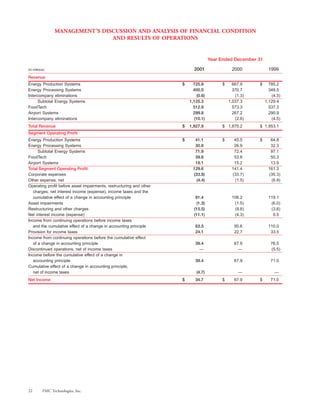 fmc technologies 2001ar