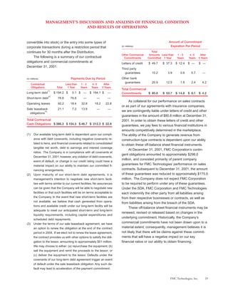 fmc technologies 2001ar