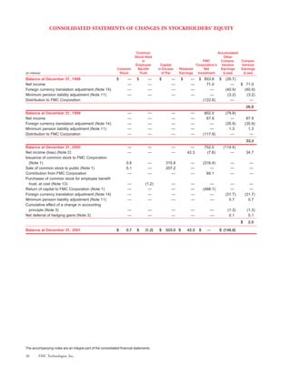 fmc technologies 2001ar