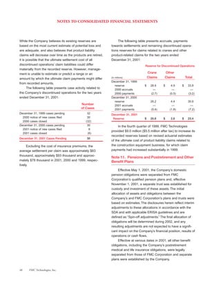 fmc technologies 2001ar