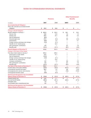 fmc technologies 2001ar