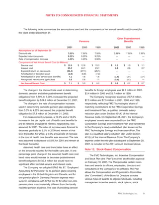 fmc technologies 2001ar