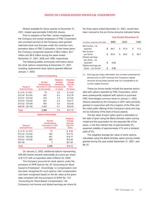 fmc technologies 2001ar
