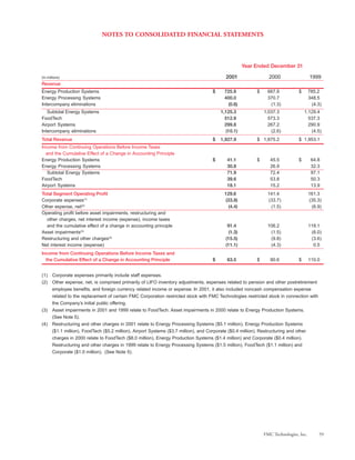 fmc technologies 2001ar