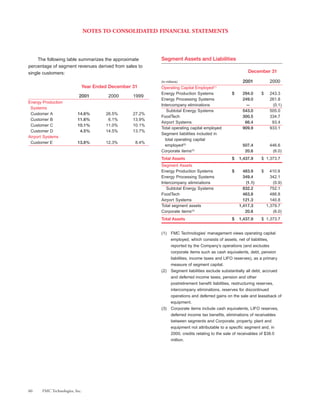 fmc technologies 2001ar
