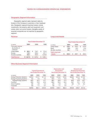 fmc technologies 2001ar