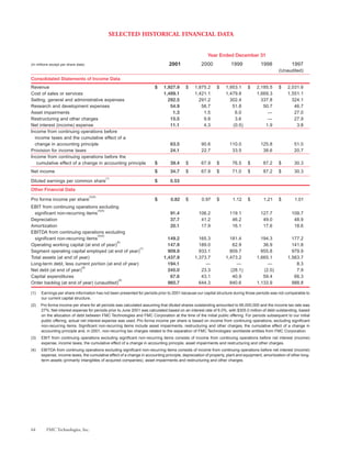 fmc technologies 2001ar