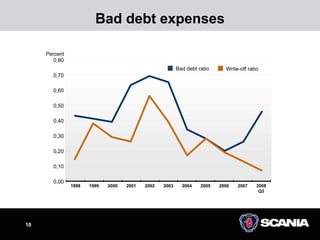 scana  Presentation%20Q3%202008_tcm10-219195