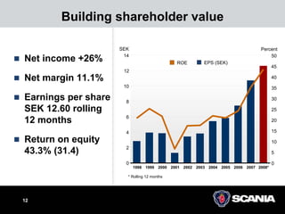 scana  Presentation%20Q3%202008_tcm10-219195