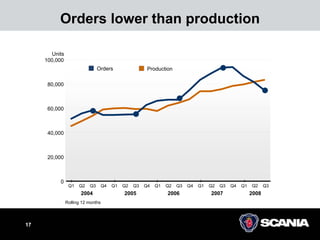 scana  Presentation%20Q3%202008_tcm10-219195