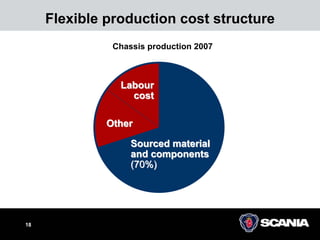 scana  Presentation%20Q3%202008_tcm10-219195