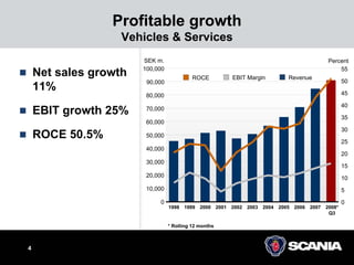 scana  Presentation%20Q3%202008_tcm10-219195
