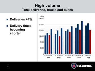 scana  Presentation%20Q3%202008_tcm10-219195