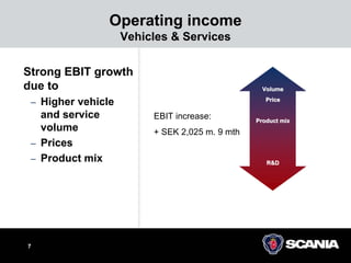 scana  Presentation%20Q3%202008_tcm10-219195