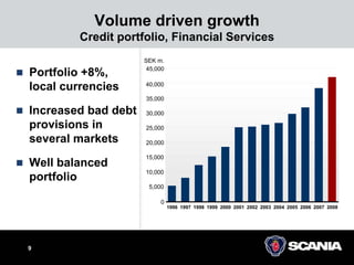 scana  Presentation%20Q3%202008_tcm10-219195