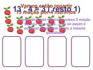 Vamos então repartir
13 maçãs por(4resto 1)
 13 : 4 = 3 meninos
  Como vês cada menino recebeu 3 maçãs.
    Sobrou uma maçã , pois só assim é
    possível receberem todos a mesma
                qantidade.
 