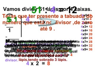 51 : 4 = 12
Vamos dividir 51 lápis por 4 caixas.
Terás que ter presente a tabuada do
 (
                                4x0= 0
  51 4
 5 1 que estáX no divisor ,de 4x1= 4
número                          zero
                                4x2=8
                               4x3= 12
  1            até 9 .         4x4= 16
                                               4x5= 20
                                               4x6= 24
 2º- Na tabuadaàdo número do ao produto 4x7= 28
1º--seguida vais que baixas númerodivisor,
 3º Anovamentebaixando os algarismos à direita
  Vais seguir subtrais esse procurar o número
                   tabuada
 De No dividendo selecciona ,partindo
      3
Reparadividendo,mais desseos números:
do 5 nocada vez a colocam número, à direita
  com se onde se colocando-os sempre do
    De                      um algarismo
escolhoaproxima trabalharmais seos fazendo 4x8= 32
  que queo produto que no dividendo.
           estás                   aproxima
sempre dacomoobténs (),o ouaté que se
             esquerda um novo número.
       dividendo fizeste à pouco,
    sempre
     dos resultados das subtracções (resto).
do número 4 x formem um número igual 4x9= 36
                 1 = 4
algarismosseleccionado no dividendo.
       esgotem os algarismos doconcluir
        Finalmente podemos divisor.
              que
Neste caso a que aquele que está no 4
ou maior docada caixa ficou com 12=
        que multiplicação é : 4x1
divisor. lápis,tendo sobrado 3 lápis.
             4x 2 = 8
 