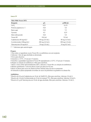 MANUAL DE ANÁLISE SANITÁRIA DE SEMENTES
142
Anexo 19
Meio Milk-Tween (MT)
Reagente g/L g/500 mL
CaCl2
0,25 0,125
Proteose peptona no. 3 10,0 5,0
Bacto agar 15,0 7,5
Tyrosina 0,5 0,25
Skim milk powder 10,0 5,0
Tween 80a
10,0 mL 5,0 mL
Cephalexina (40 mg/mL)b
80 mg (2,0 mL) 80 mg (1,0 mL)
Cycloheximida (100mg/mL)c
200 mg (2,0 mL) 200 mg (1,0 mL)
Vancomycina (10 mg/mL)d
10 mg (1,0 mL) 10 mg (0,5 mL)
a, b, c, d
Adicionar após autoclavagem
Preparo
1 Pese todos os ingrediente exceto Tween 80 e os antibióticos em um recipiente.
2 Adicione 1 litro de água destilada ou deionizada.
3 Ferva para dissolver.
4 Autoclave a 121ºC, 115 psi por 15 minutos.
5 Esterilize a quantidade requerida de Tween 80 separadamente a 121ºC, 115 psi por 15 minutos.
6 Prepare as soluções de antibióticos e filtre para esterilizar.
7 Deixe o meio esfriar aproximadamente 50ºC e adicione o Tween 80 e as soluções de antibióticos.
8 Misture gentilmente e verta nas placas (22mL por placa de 9,0 cm).
9 Deixe as placas para secar em câmara de fluxo laminar antes de usar ou armazenar.
10 Armazene as placas preparadas invertidas em sacos de polietileno na geladeira ou câmara fria
Antibióticos
b
Dissolva de 0,4 g de Cephalexina em 10 mL de NaOH 4%, filtre para esterilizar. Adicione 2,0 mL/L.
c
Dissolva de 1,0 g de Cycloheximida em 10 mL de metanol 75%, filtre para esterilizar. Adicione 2,0 mL/L.
d
Dissolva 0,1 g de Vancomycina em 10 mL de água destilada, filtre para esterilizar. Adicione 1.0 mL/L.
 