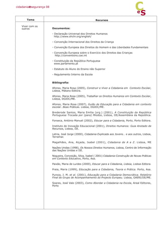 Tema
Viver com os
outros
Recursos
Documentos:
- Declaração Universal dos Direitos Humanos
http://www.ohchr.org/english/
- Convenção Internacional dos Direitos da Criança
- Convenção Europeia dos Direitos do Homem e das Liberdades Fundamentais
- Convenção Europeia sobre o Exercício dos Direitos das Crianças
http://conventions.coe.int
- Constituição da República Portuguesa
www.parlamento.pt
- Estatuto do Aluno do Ensino não Superior
- Regulamento Interno da Escola
Bibliografia:
Afonso, Maria Rosa (2005), Construir e Viver a Cidadania em Contexto Escolar,
Lisboa, Plátano Editora.
Afonso, Maria Rosa (2005), Trabalhar os Direitos Humanos em Contexto Escolar,
Lisboa, DGIDC/ME.
Afonso, Maria Rosa (2007), Guião de Educação para a Cidadania em contexto
escolar…Boas Práticas. Lisboa, DGIDC/ME.
Brederode Santos, Maria Emília (org.) (2001), A Constituição da República
Portuguesa Trocada por (para) Miúdos, Lisboa, IIE/Assembleia da República.
Fonseca, António Manuel (2002), Educar para a Cidadania, Porto, Porto Editora.
Instituto de Inovação Educacional (2001), Direitos Humanos: Guia Anotado de
Recursos, Lisboa, IIE.
Letria, José Jorge (2000), Cidadania Explicada aos Jovens… e aos outros, Lisboa,
Terramar.
Magalhães, Ana, Alçada, Isabel (2001), Cidadania de A a Z. Lisboa, ME
Nações Unidas (1998), Os Nossos Direitos Humanos, Lisboa, Centro de Informação
das Nações Unidas e IIE.
Nogueira, Conceição, Silva, Isabel ( 2001) Cidadania-Construção de Novas Práticas
em Contexto Educativo, Porto, Asa.
Paixão, Maria de Lurdes (2000), Educar para a Cidadania, Lisboa, Lisboa Editora.
Praia, Maria (1999), Educação para a Cidadania, Teoria e Prática. Porto, Asa.
Pureza, J. M. et al. (2001), Educação para a Cidadania Democrática. Relatório
Final do Grupo de Acompanhamento do Projecto Europeu. Lisboa, GAERI/IIE/ME.
Soares, José Vale (2003), Como Abordar a Cidadania na Escola, Areal Editores,
Porto
cidadaniaesegurança 08
S
e
C
 