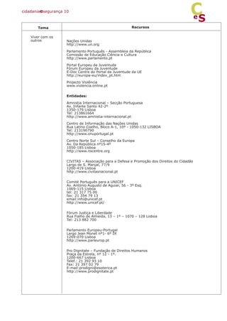 Recursos
Nações Unidas
http://www.un.org
Parlamento Português - Assembleia da República
Comissão de Educação Ciência e Cultura
http://www.parlamento.pt
Portal Europeu da Juventude
Fórum Europeu da Juventude
E-Doc Centre do Portal da Juventude da UE
http://europa-eu/index_pt.htm
Projecto Violência
www.violencia.online.pt
Entidades:
Amnistia Internacional – Secção Portuguesa
Av. Infante Santo 42-2º
1350-179 Lisboa
Tel: 213861664
http://www.amnistia-internacional.pt
Centro de Informação das Nações Unidas
Rua Latino Coelho, Bloco A-1, 10º - 1050-132 LISBOA
Tel: 213190790
http://www.onuportugal.pt
Centro Norte Sul – Conselho da Europa
Av. Da República nº15-4º
1050-185 Lisboa
http://www.nscentre.org
CIVITAS – Associação para a Defesa e Promoção dos Direitos do Cidadão
Largo de S. Marçal, 77/9
1200-419 Lisboa
http://www.civitasnacional.pt
Comité Português para a UNICEF
Av. António Augusto de Aguiar, 56 - 3º Esq.
1069-115 Lisboa
tel: 21 317 75 00
fax: 21 354 79 13
email:info@unicef.pt
http://www.unicef.pt/
Fórum Justiça e Liberdade
Rua Fialho de Almeida, 13 – 1º – 1070 – 128 Lisboa
Tel: 213 882 700
Parlamento Europeu-Portugal
Largo Jean Monet nº1- 6º Dt
1269-070 Lisboa
http://www.parleurop.pt
Pro Dignitate – Fundação de Direitos Humanos
Praça da Estrela, nº 12 - 1º.
1200-667 Lisboa
Telef.: 21 392 93 10
Fax: 21 397 02 79
E-mail:prodigni@esoterica.pt
http://www.prodignitate.pt
Tema
Viver com os
outros
cidadaniaesegurança 10
S
e
C
 