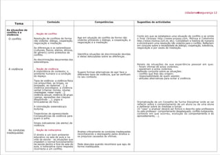 Tema
As situações de
conflito e a
violência
O conflito
A violência
As condutas
inadequadas
Conteúdo
. Noção de conflito
Resolução de conflitos de forma
não violenta: diálogo, cooperação,
negociação e mediação.
As diferenças e os estereótipos
(culturais, físicos, etários, étnicos,
de género) como pretextos de
conflito.
As discriminações decorrentes dos
estereótipos.
. Noção de violência
A importância do contexto; o
ambiente humano e a condição
do espaço.
Tipos de violência: a violência física
(os empurrões, as brigas, os
pontapés, as rasteiras …); a
violência psicológica; a violência
verbal (chamar nomes, injuriar,
chantagear, meter medo …);
violência sexual; violência de grupo
(gangs, agressões das claques
desportivas ...); jogos e
brincadeiras de risco.
A intimidação sistemática/o
bullying.
Trajectórias de agressividade
Consequências da violência para
quem a sofre.
Sinais indicadores (de alerta) de
violência.
. Noção de indisciplina
O direito a um bom ambiente
educativo na sala de aula e na
vida da escola - as situações que
impedem o normal funcionamento
da escola dentro e fora da sala de
aula, a indisciplina como resposta
incorrecta a um conflito.
Competências
Age em situação de conflito de forma não
violenta utilizando o diálogo, a cooperação, a
negociação e a mediação.
Identifica situações de discriminação devidas
a ideias deturpadas sobre as diferenças .
Sugere formas alternativas de agir face a
diferentes tipos de violência, que se verificam
no seu contexto.
Analisa criticamente as condutas inadequadas
reconhecendo o desrespeito pelos direitos e
os prejuízos causados às vítimas.
Pede desculpa quando reconhece que agiu de
forma inadequada.
Sugestões de actividades
Conto em que se estabelece uma situação de conflito e se omite
o final (Snoopy http://www.snoopy.com, Mónica e Cebolinha
http://www.monica.com.br, etc). Completam a história de maneira
a encontrarem uma resolução não violenta para o conflito. Reflectem
em conjunto sobre a necessidade de diálogo, cooperação, tolerância,
negociação e por vezes de mediação.
Relato de situações da sua experiência pessoal em que:
- foram vítimas de actos violentos;
- assistiram a actos violentos.
Reflexão conjunta sobre as situações:
- conflito que lhes deu origem;
- responsabilidade de quem assiste;
- atitudes alternativas para evitar a violência.
Dramatização de um Conselho de Turma Disciplinar onde se vai
reflectir sobre o comportamento de um aluno ou de uma aluna
e deliberar sobre as medidas a tomar.
(O “caso” a analisar deverá ser fictício e descrito pela professora
ou pelo professor: comportamento desadequado, conflito subjacente,
contexto em que ocorreu, evolução do comportamento e do
aproveitamento, …).
cidadaniaesegurança 12
 