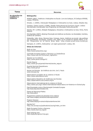 Recursos
Bibliografia:
AFIRSE (2001), Violência e Indisciplina na Escola: Livro do Colóquio, XI Colóquio AFIRSE,
Lisboa, FPCE/UL.
Amado, J. (2000), Interacção Pedagógica e Indisciplina na Aula, Lisboa, Edições Asa.
Cardoso, Carlos (coord.) (1998), Gestão Intercultural do Currículo-1ºciclo. Lisboa:
Secretariado Coordenador dos Programas de Educação Multicultural/ME.
Estrela, M.T. (1992), Relação Pedagógica, Disciplina e Indisciplina na Aula, Porto, Porto
Editora.
Pró Dignitate (2007), Bullying-Prevenção da Violência na Escola e na Sociedade, Coimbra,
Gráfica de Coimbra.
Sebastião, João, Alves, Mariana Gaio, Campos, Joana. Violência na escola: das políticas
aos quotidianos. Sociologia. [online]. ene. 2003, no.41 [citado 01 Agosto 2007], p.37-
62. Disponible en la World Wide Web: http://www.scielo.oces.mctes.pt/
Sampaio, D. (1997), Indisciplina: um signo geracional?, Lisboa, IIE.
Sítios da Internet:
Bully on line
http://www.bullyonline.org/
Comissão Europeia Contra o Racismo e a Intolerância
http://www.coe.int/T/E/human_rights/Ecri
Dossier sur la violence
http://www.perso.orange.fr/
Escola Segura
http://www.gnr.pt/portal/internet/escola_segura
Guarda Nacional Republicana
http://www.gnr.pt
Núcleo de Estudos da Violência da Univ. de S. Paulo
www.nevusp.org
Observatoire européen de la violence à l'école
http://www.obsviolence.com/
Observatório Brasileiro de Violências nas Escolas
http://observatorio.ucb.unesco.org.br
Observatoire international de la violence à l'école
http://www.ijvs.org/1-6035-International-Observatory-on-Violence-in-School.php
Pela Diversidade contra a Discriminação Comissão Europeia
http://www.stop-discrimination.info
Polícia de Segurança Pública
http://www.psp.pt
Programmes scolaires de prévention de la violence
http://www.ucalgary.ca/resolve/violenceprevention/
Projecto Visionary:
http://www.bullying-in-school.inf/pt/content/home.html
Racista Eu?
http://ec.europa.eu/publications/young/index_en.htm
Rede Europeia Contra o Racismo
http://www.enar-eu.org/en
Stop bullying now
http:stopbullyingnow.hrsa.gov
cidadaniaesegurança 14
S
e
C
Tema
As situações de
conflito e a
violência
 