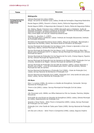 Recursos
Bibliografia
Câmara Municipal de Lisboa (2006),
Perigo: Há Carros no Passeio! (s/d). Lisboa, Divisão de Formação e Segurança Rodoviária
Escola Segura (2005), Prevenir o Futuro, Aveiro, Polícia de Segurança Pública
Escola Segura (2005), A Segurança das Crianças II, Aveiro, Polícia de Segurança Pública
Gil, Helena, Miguel, Francisco (org.) (2006) Educação para a Cidadania. Guião de
Educação Ambiental: conhecer e preservar as florestas, Ministério da Educação, Direcção-
Geral de Inovação e de Desenvolvimento Curricular
http://www.dgidc.min-edu.pt/ cidadania/cidadania.asp
Giordan, A., Souchon, C. (1997).
Uma educação para o ambiente. Lisboa: Instituto de Inovação Educacional, Instituto
de Promoção Ambiental
Ministério da Educação/Secretaria Geral (2003), Manual de Utilização, Manutenção e
Segurança nas Escolas, Lisboa, Secretaria-Geral do Ministério da Educação
Serviço Municipal de Protecção Civil de Aljezur (s/d), Crescer e Aprender a Viver em
Segurança, Aljezur, Câmara Municipal de Aljezur
Serviço Municipal de Protecção Civil de Aljezur (s/d), Conselhos para os Meus Pais –
Educar para a Protecção Civil nº 2, Aljezur, Serviço Municipal de Protecção Civil, Câmara
Municipal de Aljezur
Serviço Municipal de Protecção Civil da Figueira da Foz (s/d), Criança Segura, Figueira
da Foz, Câmara Municipal da Figueira da Foz.
Serviço Municipal de Protecção Civil de Salvaterra de Magos (2005), Protecção Civil vai
à Escola, Salvaterra de Magos: Câmara Municipal de Salvaterra de Magos
Serviço Municipal de Protecção Civil de Vale de Cambra, (2001), Vamos Aprender e
Divertir-nos a Valer – Livro de Actividades para Colorir ,Vale de Cambra, Câmara
Municipal de Vale de Cambra
Serviço Nacional de Bombeiros e Protecção Civil (2006),. Clube de Protecção Civil,
Lisboa, Serviço Nacional de Bombeiros e Protecção Civil
Serviço Nacional de Protecção Civil (1999), Protecção Civil. Uma tarefa de todos para
todos, Lisboa, Serviço Nacional de Protecção Civil
CD-Rom:
Pais, I. e outros (1996). Os sismos e a Gestão da Emergência. Carnaxide: Serviço
Nacional de Protecção Civil
Tinoni e Cia (2001). Lisboa: Serviço Municipal de Protecção Civil de Lisboa
Vídeos:
Cão Prevenido (s/d). DREW, Les Office National du Film du Canada. Flamínia, Edições
Educativas
Evacuação de uma Escola em Situação de Emergência (2003). Lisboa, Câmara Municipal
de Lisboa, Departamento de Protecção Civil
Quando a Terra Treme… Série Tinoni e Companhia (2005). Lisboa, Serviço Municipal
de Protecção Civil de Lisboa
Protecção Civil. Uma Tarefa de Todos para Todos (1999). Serviço Nacional de Protecção
Civil
Um Dia com o Bruno – Série Tinoni e Companhia (1996). Lisboa, Seguros Império
cidadaniaesegurança 22
S
e
C
Tema
Comportamentos
específicos de
segurança
 