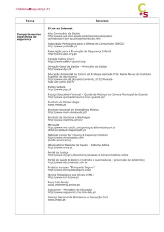 Recursos
Sítios na Internet:
Alto Comissário da Saúde
http://www.acs.min-saude.pt/ACS/conteudos/alto+
comissriado+da+saude/apresentacao.htm
Associação Portuguesa para a Defesa do Consumidor (DECO)
http://www.proteste.pt
Associação para a Promoção da Segurança Infantil
http://www.apsi.org.pt
Canada Safety Coucil
http://www.safety-council.org
Direcção-Geral de Saúde – Ministério da Saúde
http://www.dgs.pt
Educação Ambiental do Centro de Ecologia Aplicada Prof. Baeta Neves do Instituto
Superior de Agronomia
http://www.isa.utl.pt/ceabn/content/1/122/floresta-
fogo-ate-julho-2007/
Escola Segura
http://www.psp.pt
Espaço Educativo Florestal – Quinta da Maúnça da Câmara Municipal da Guarda
http://www.quintadamaunca.mun-guarda.pt/
Instituto de Meteorologia
www.meteo.pt
Instituto Nacional de Emergência Médica
http://www.inem.minsaude.pt/
Instituto de Socorros a Náufragos
http://www.marinha.pt/isn/
Microsoft
http://www.microsoft.com/portugal/athome/security/
children/default.mspxrosoft.co
National Center for Missing & Exploited Children
http://www.missingkids.com
(norte-americano)
Observatório Nacional de Saúde - Sistema Adélia
http://www.onsa.pt
Portal da Justiça
http://www.mj.gov.pt/sections/pessoas-e-bens/conselhos-sobre
Portal de saúde brasileiro (incêndio e queimaduras - prevenção de acidentes)
http://www.abcdasaude.com.br
Projecto europeu “Brinquedo Seguro”.
http://www.brinquedoseguro.coop
Quinta Pedagógica dos Olivais (CML)
http://www.cm-lisboa.pt
Rede Inforfamily
www.inforfamily.online.pt
Seguranet - Ministério da Educação
http://www.seguranet.crie.min-edu.pt
Serviço Nacional de Bombeiros e Protecção Civil
www.snbpc.pt
cidadaniaesegurança 23
S
e
C
Tema
Comportamentos
específicos de
segurança
 