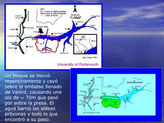 Un bloque se movió
repentinamente y cayó
sobre el embalse llenado
de Vaiont, causando una
ola de ~ 70m que pasó
por sobre ...
