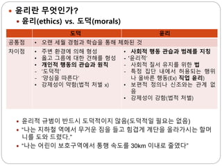 인공지능 로봇 윤리_1226_6차시.pptx