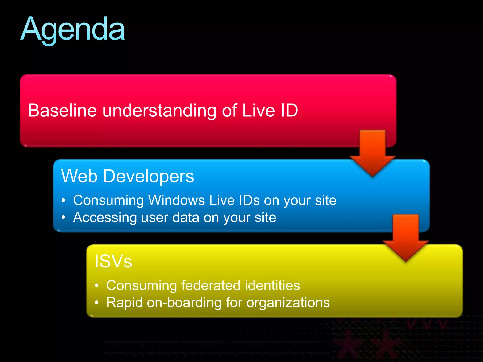Protecting Online Identities