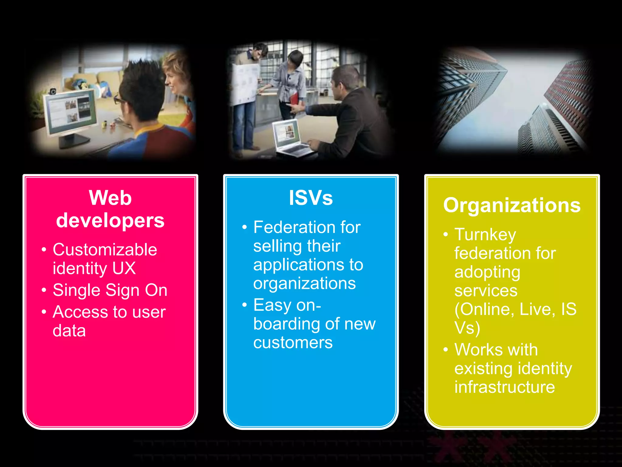 Protecting Online Identities