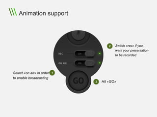 Animation support




                                     2   Switch «rec» if you
                                         want your presentation
                                         to be recorded




Select «on air» in order 1
to enable broadcasting
                             3   Hit «GO»
 