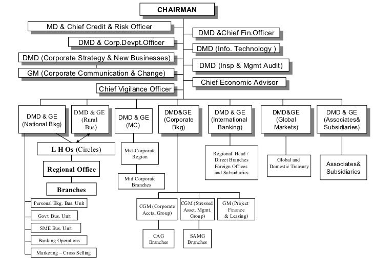 Ge Subsidiaries Chart