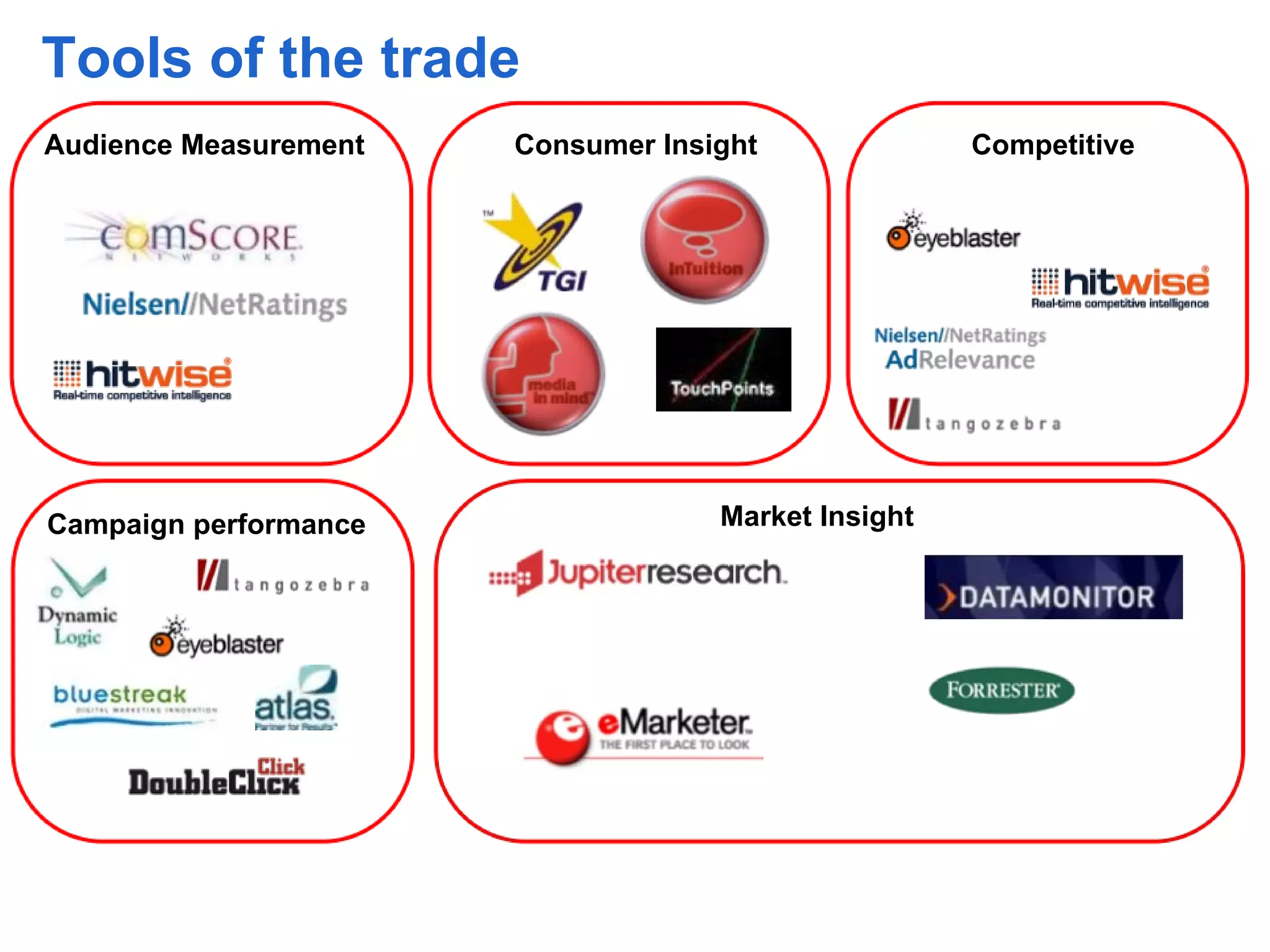 Tools of the trade
Audience Measurement   Consumer Insight              Competitive




Campaign performance                Market Insight
 