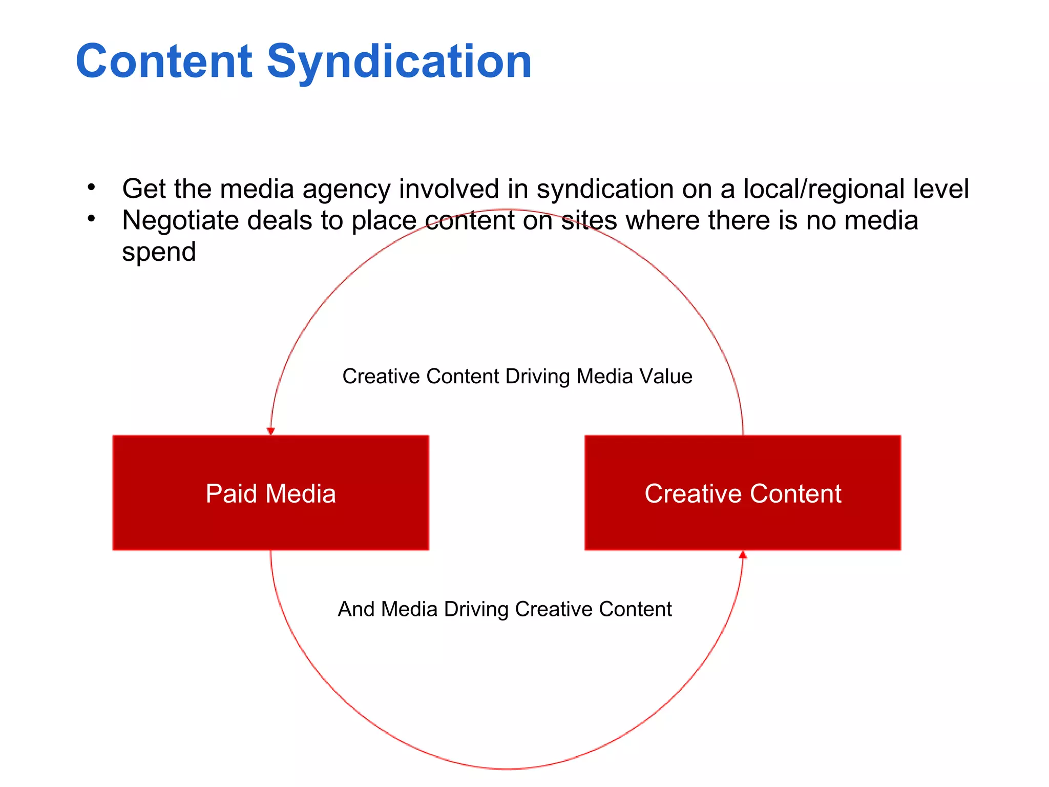 Content Syndication

• Get the media agency involved in syndication on a local/regional level
• Negotiate deals to place content on sites where there is no media
  spend



                      Creative Content Driving Media Value




         Paid Media                                  Creative Content



                      And Media Driving Creative Content
 