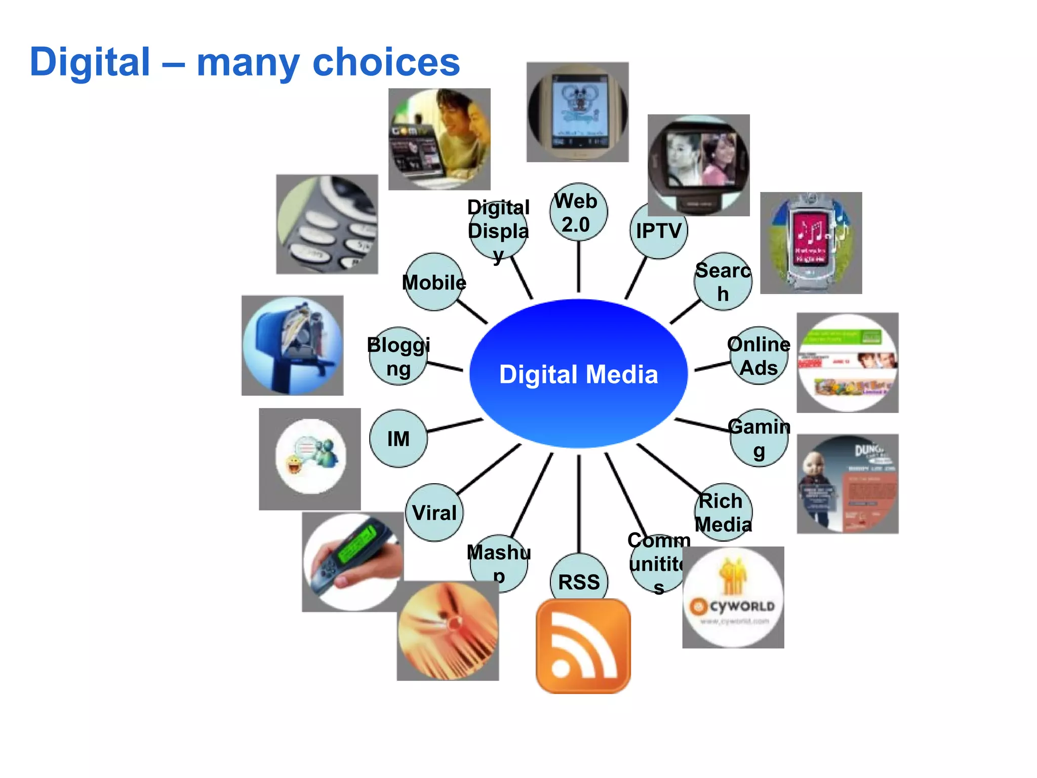Digital – many choices


                          Digital      Web
                           Displa      2.0   IPTV
                             y
                                                       Searc
                    Mobile
                                                         h

                 Bloggi                                  Online
                   ng            Digital Media            Ads

                                                         Gamin
                  IM
                                                           g

                                                       Rich
                       Viral
                                                       Media
                                             Comm
                               Mashu
                                             unitite
                                 p     RSS     s
 