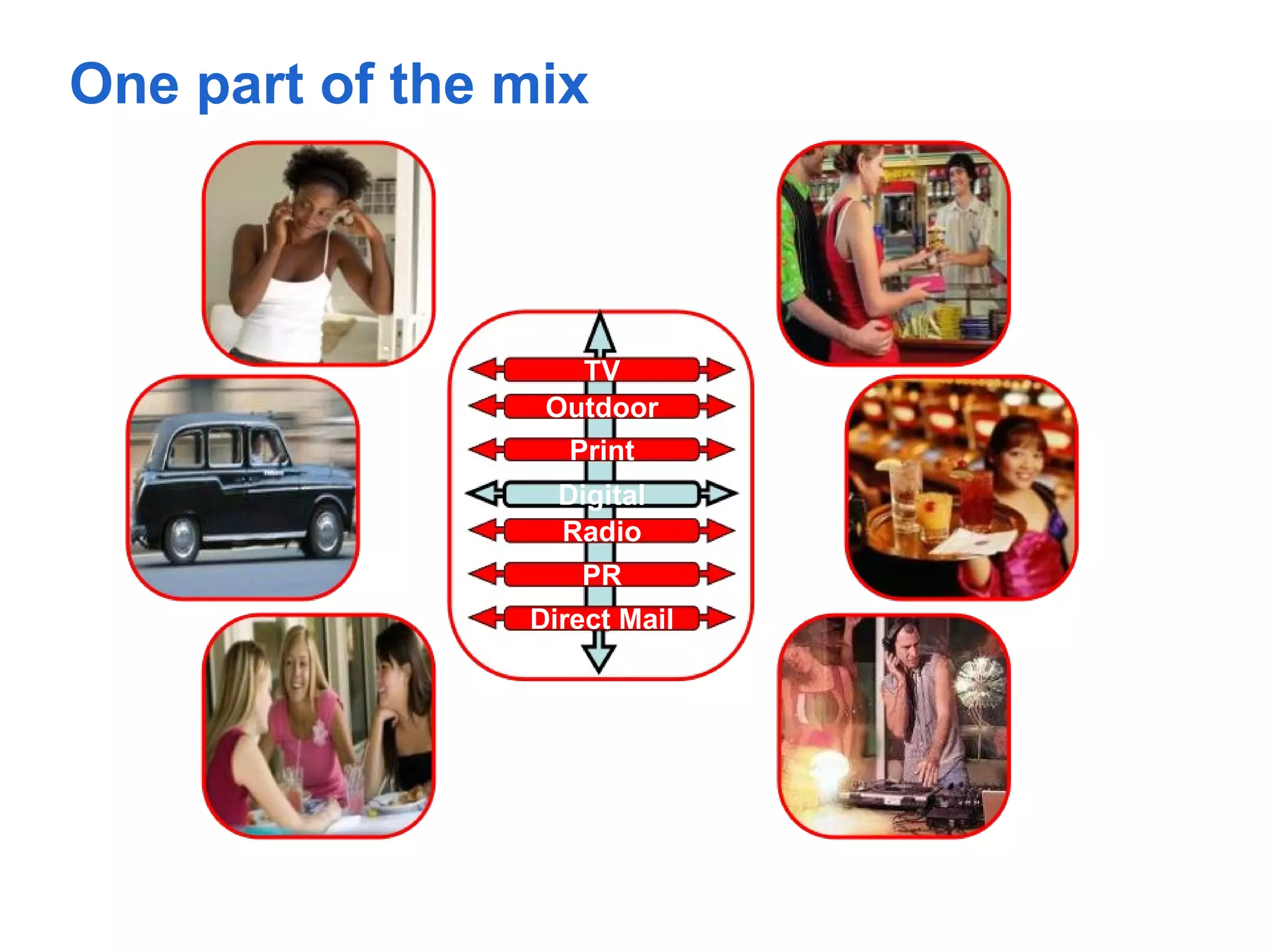 One part of the mix



                   TV
                 Outdoor
                   Print
                  Digital
                  Radio
                   PR
                Direct Mail
 