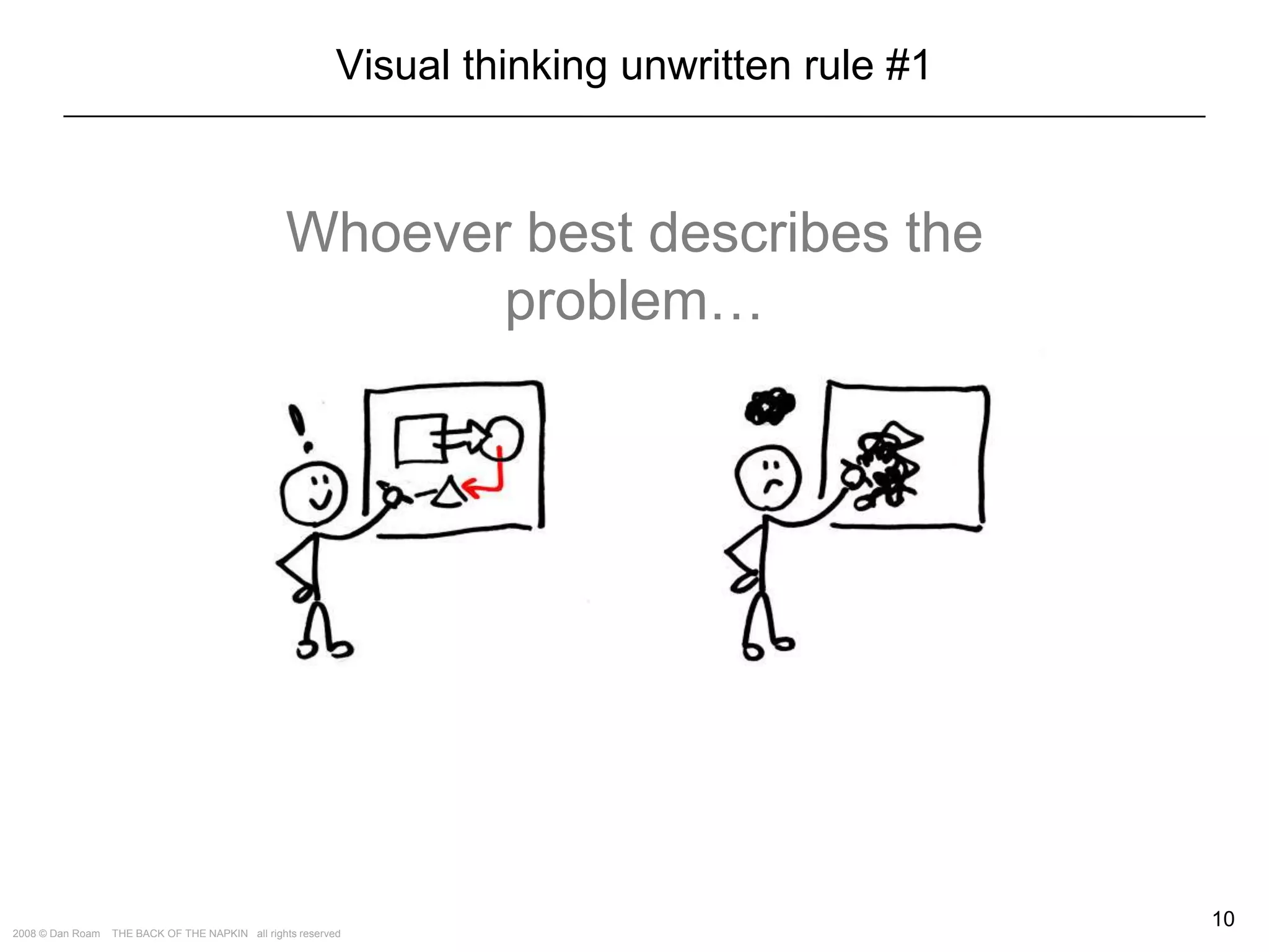 The Way of the Whiteboard: Persuading with Pictures