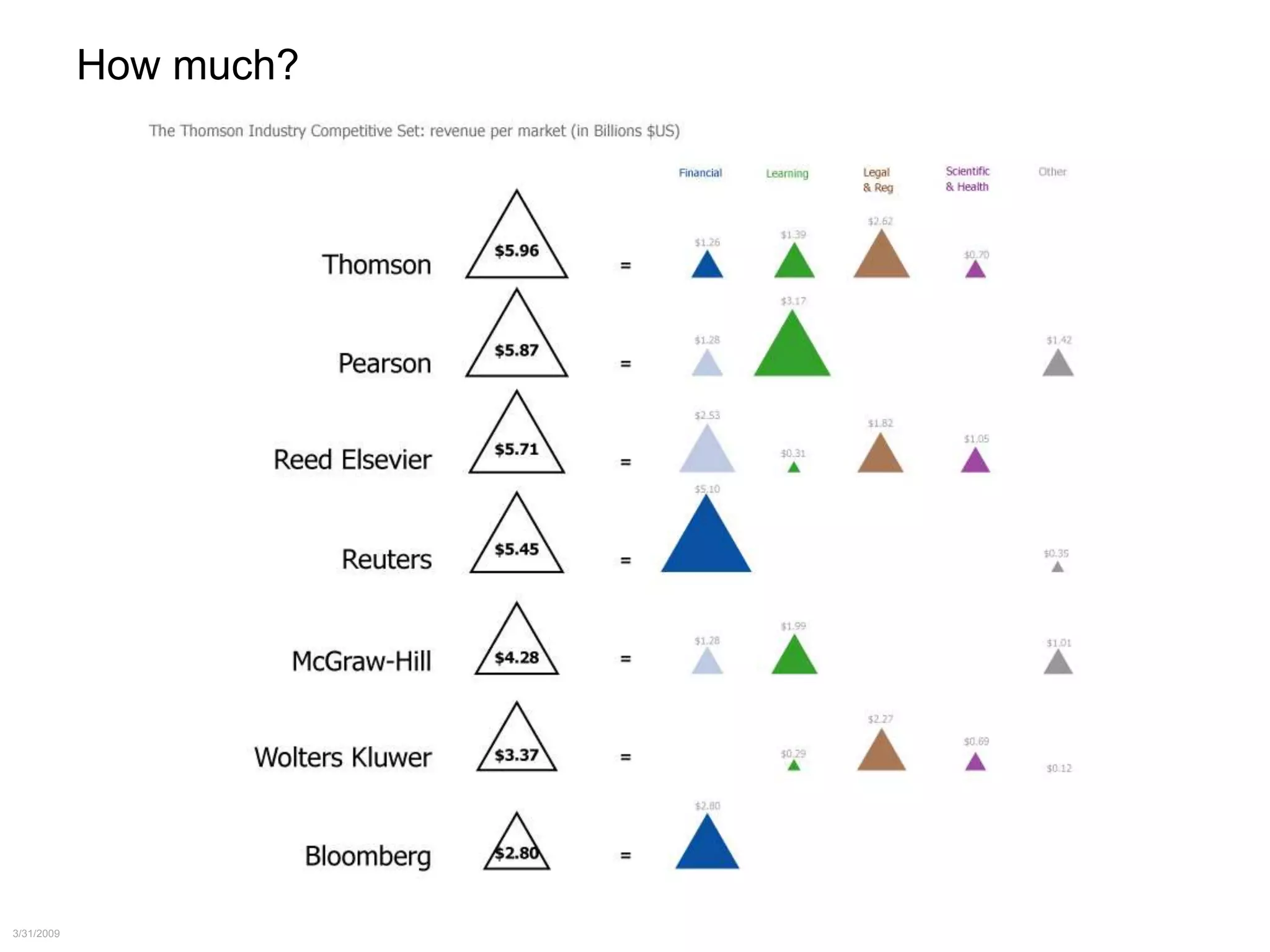The Way of the Whiteboard: Persuading with Pictures