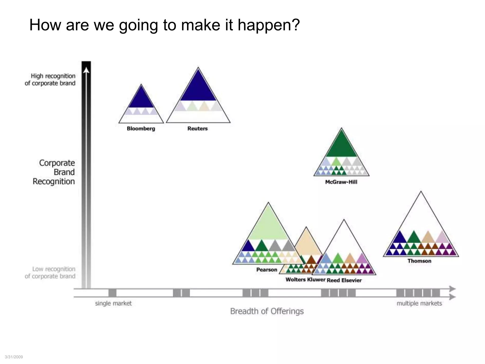 The Way of the Whiteboard: Persuading with Pictures