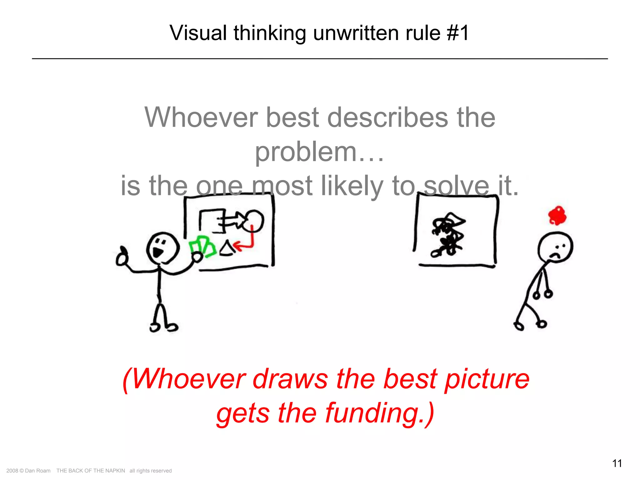 The Way of the Whiteboard: Persuading with Pictures