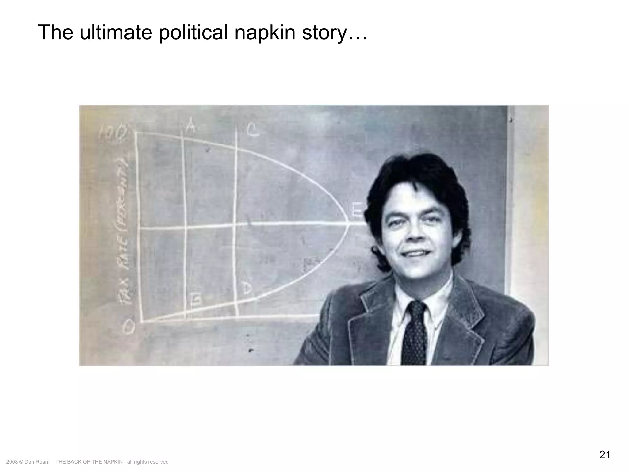 The Way of the Whiteboard: Persuading with Pictures