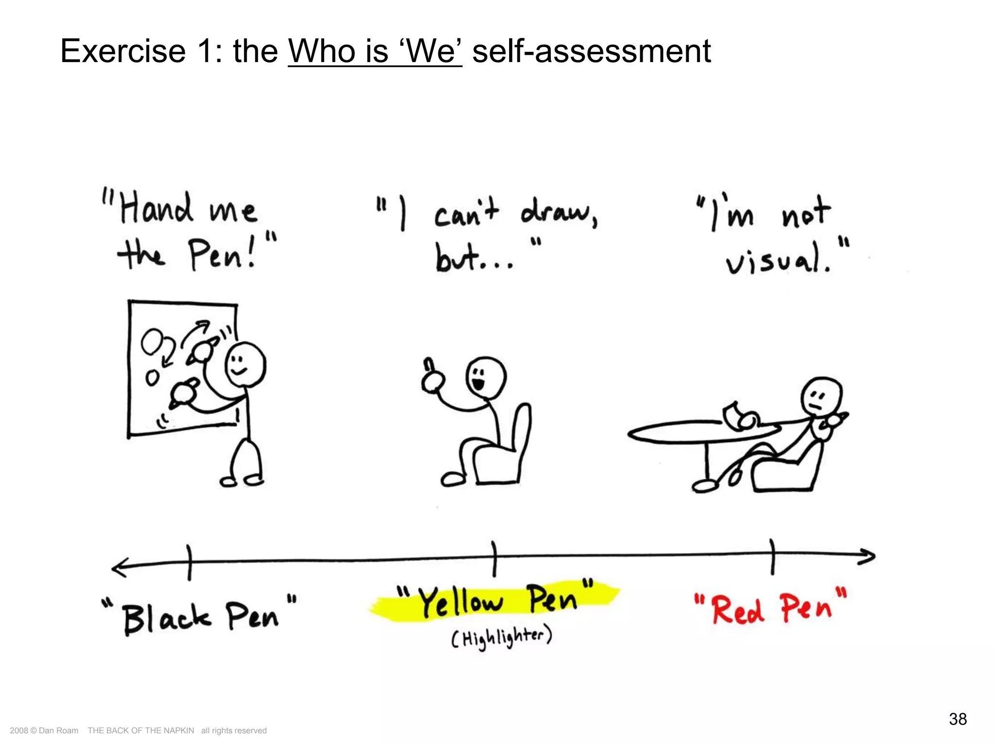 The Way of the Whiteboard: Persuading with Pictures