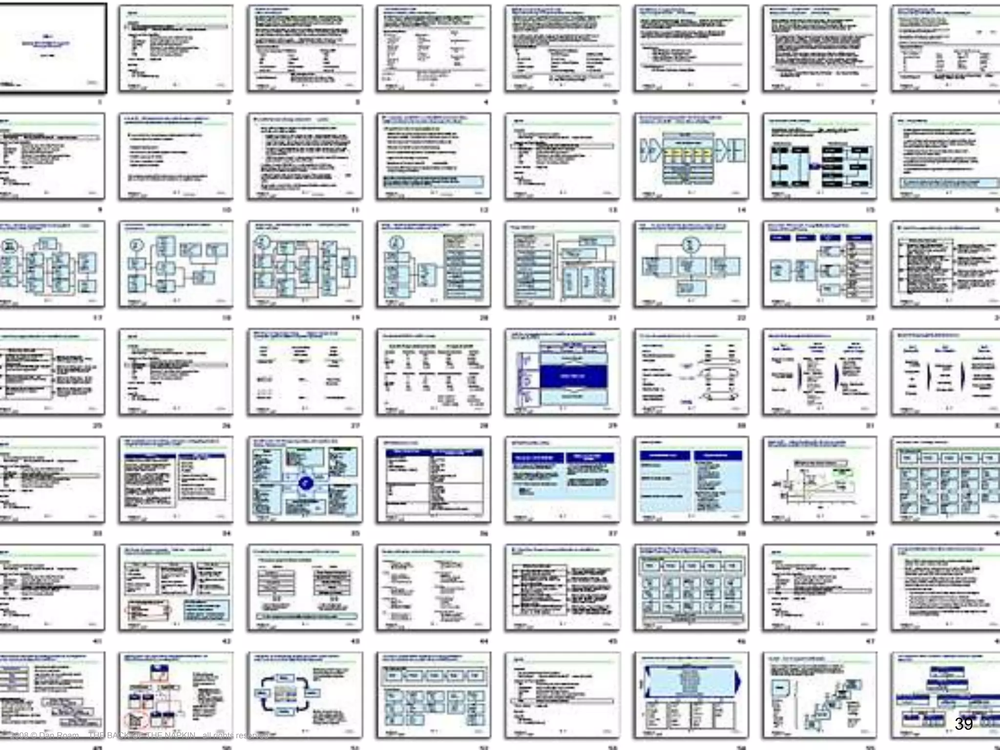 The Way of the Whiteboard: Persuading with Pictures