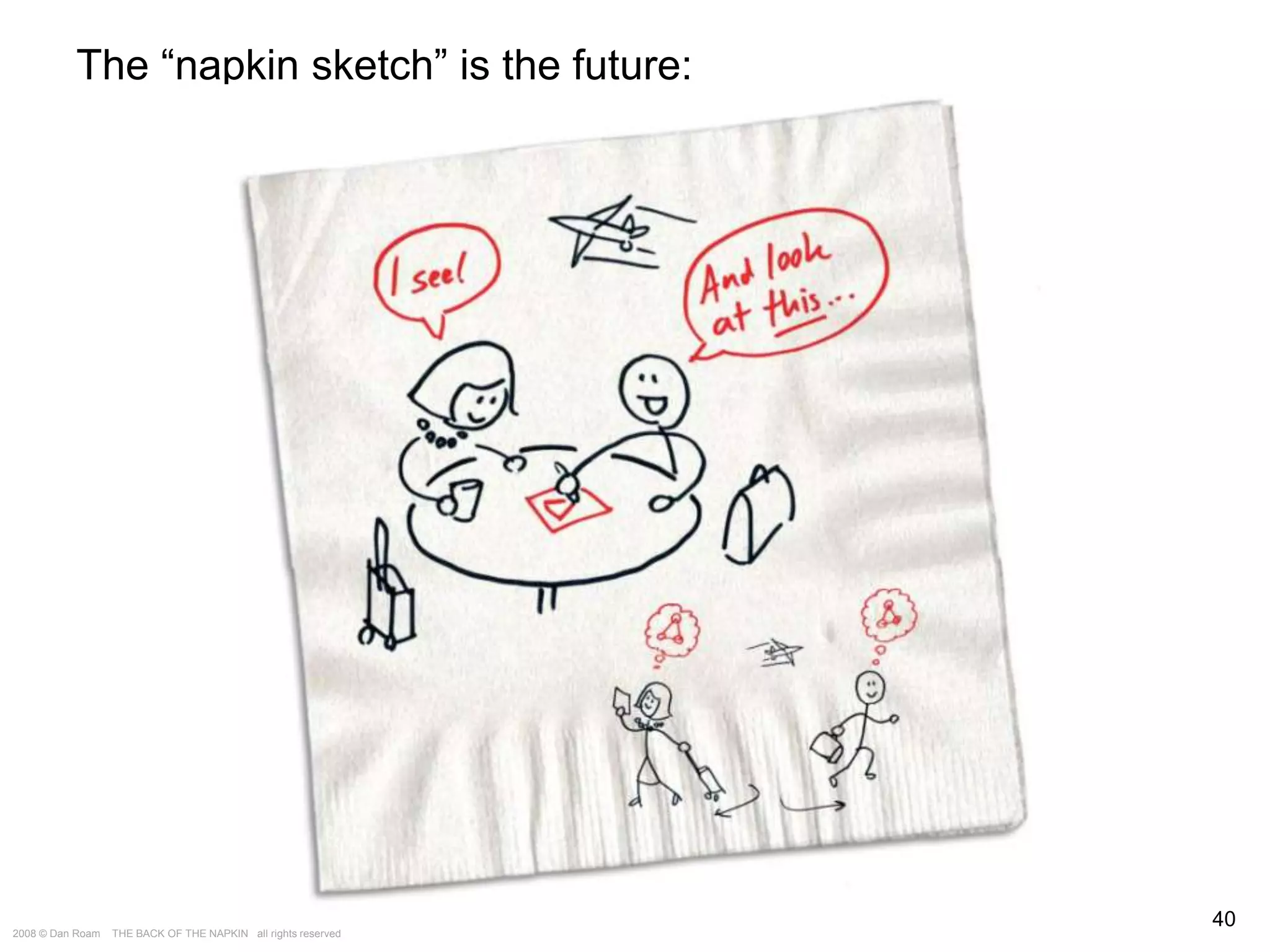 The Way of the Whiteboard: Persuading with Pictures