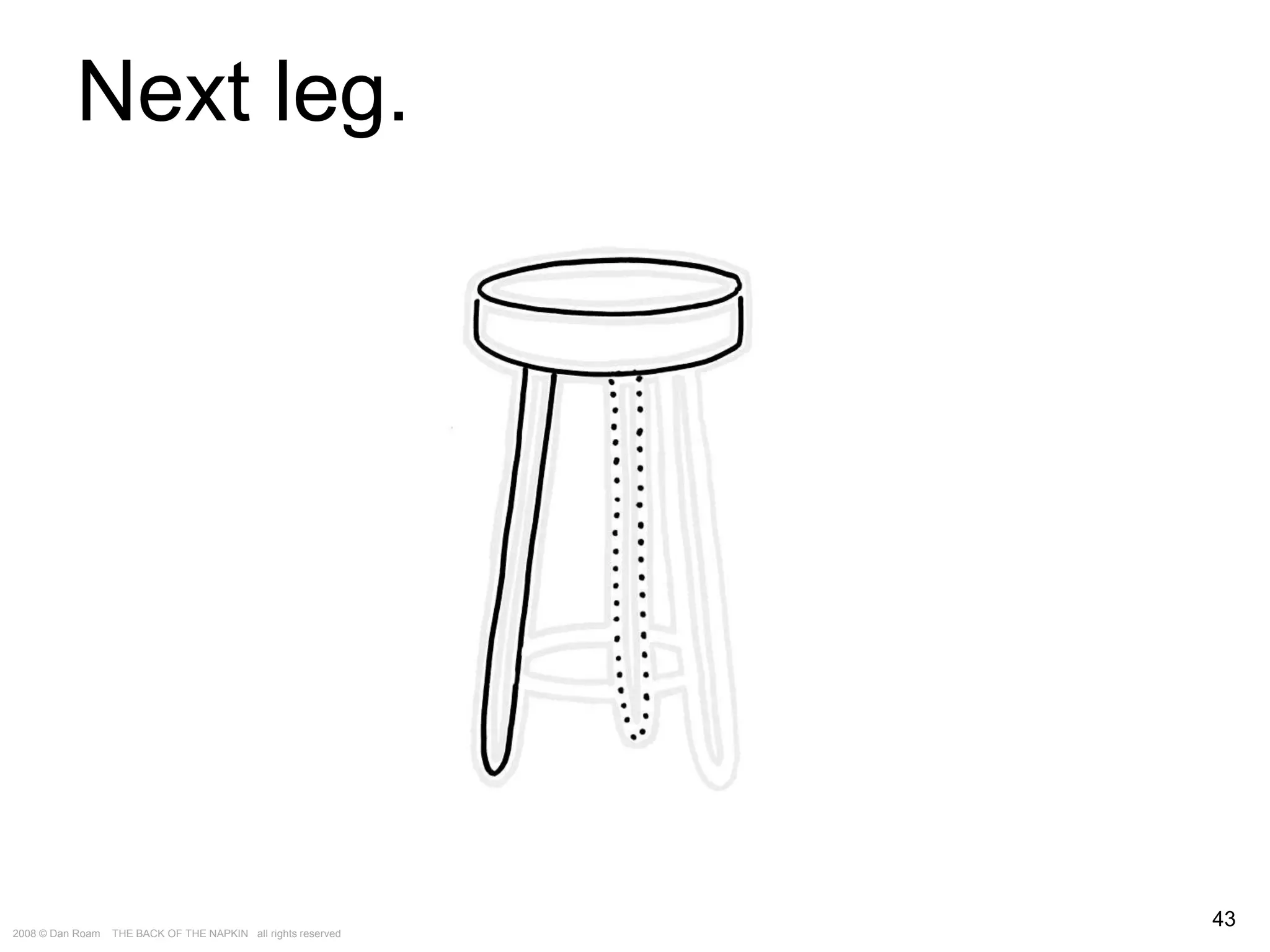 The Way of the Whiteboard: Persuading with Pictures